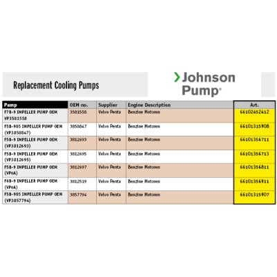 Johnson Pump Zelfaanzuigende bronzen koelwater-impellerpomp F5B-905 (Volvo Penta) - 66101315907 72dpi - 66101315907