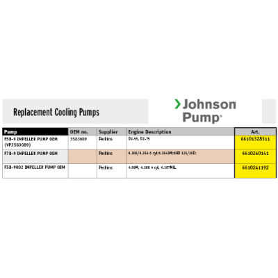 Johnson Pump Zelfaanzuigende bronzen koelwater-impellerpomp F7B-9 (Perkins) - 6610240141 72dpi - 6610240141
