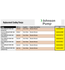 Johnson Pump Vervangingskoelwaterpompen Benzine, Volvo Penta 