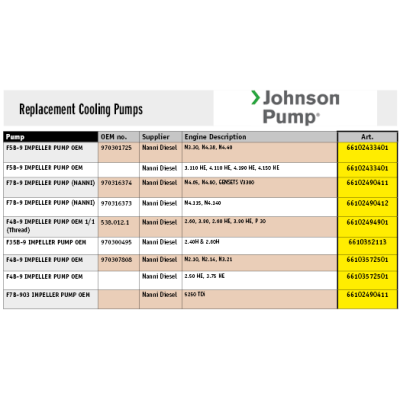 Johnson Pump Zelfaanzuigende bronzen koelwater-impellerpomp F4B-9 (Nanni Diesel) - 66102494901 72dpi - 66102494901