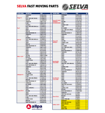 Selva Fast Moving Parts