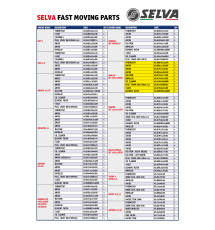 Selva Fast Moving Parts - Marlin