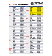 Selva Fast Moving Parts - Kingfish 25