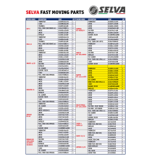 Selva Fast Moving Parts - Tarpon