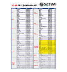 Selva Fast Moving Parts - Killer Whale