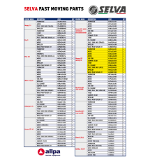 Selva Fast Moving Parts - Dorado EFI 40XS/40XSR / 50/50XSR / 60/60XSR