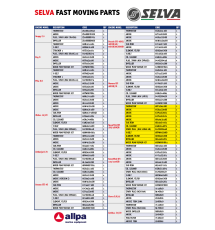 Selva Fast Moving Parts - Spearfish EFI 100/100XSR
