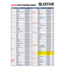 Selva Fast Moving Parts - Zadar 4/Capri 5/6
